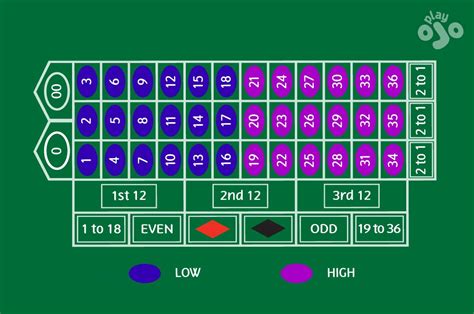 american roulette rules|OJO’s American Roulette Guide .